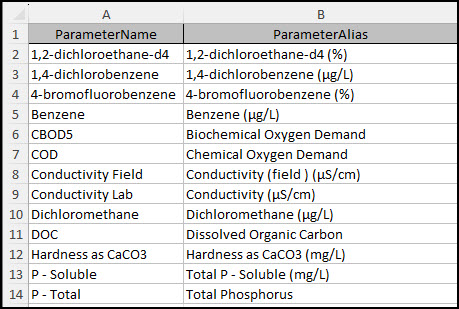 excel alias import file