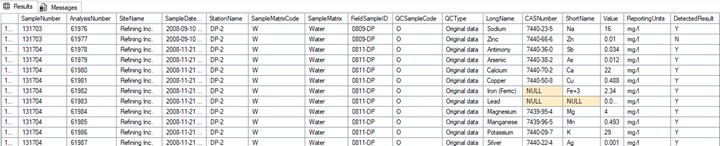 view data summary table